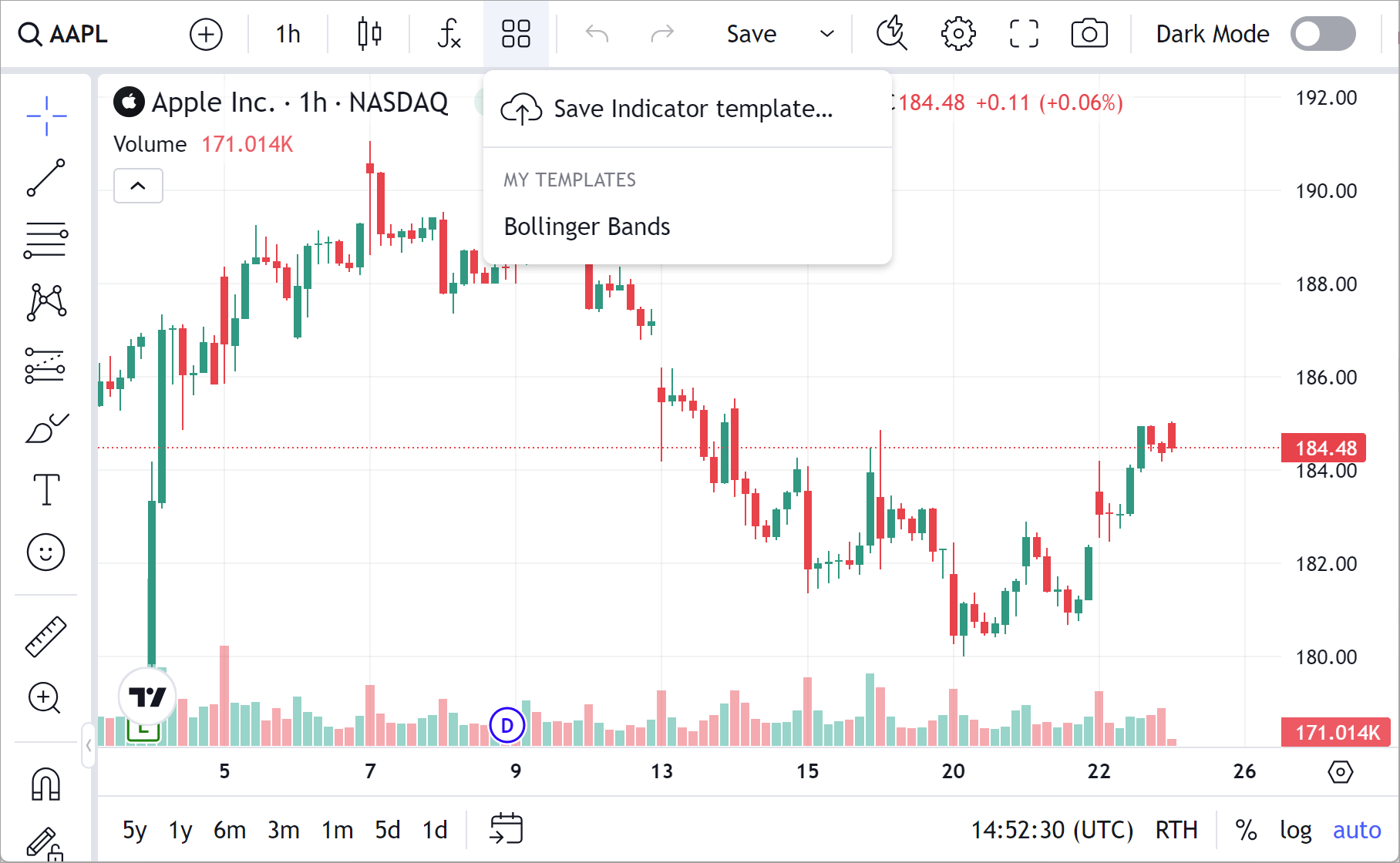 Indicator templates